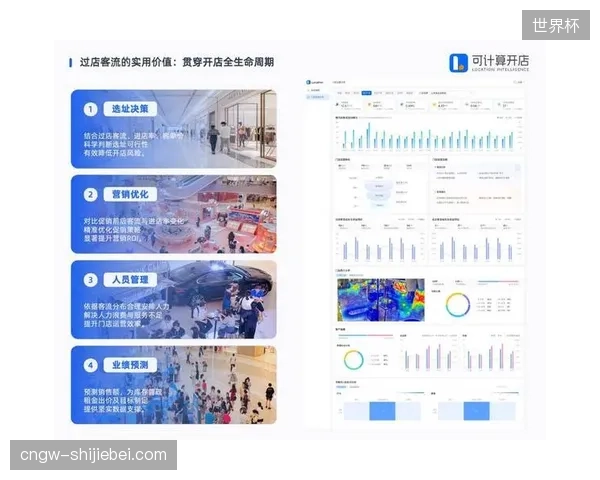 大额版权采购之后却忽视分销客流预测导致区域性市场资源浪费